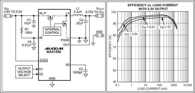 ͼ1. MAX1556ѹת˵͵ͨMOSFETͬԴﵽ95%תЧʣЧͼʾ