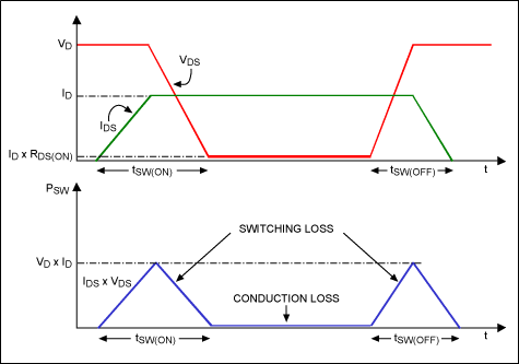 ͼ4. ķMOSFETͨڼĹɹ