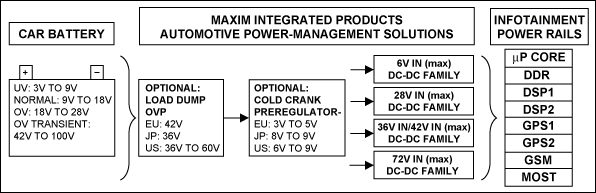 ͼ4. ԴICԴѡͣοwww.maxim-ic.com.cn/Automotive