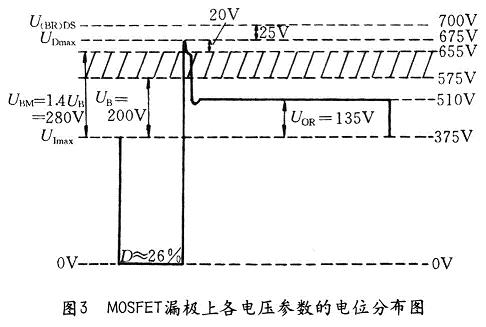 MOSFET©ϸѹĵλֲ