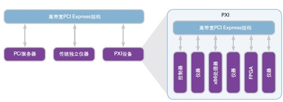 ͼ1PCI EpxressԶpeer-to-peerܹѡ