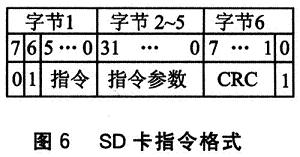 SDָ淶