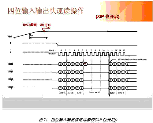 λI/OλI/Oģʽ