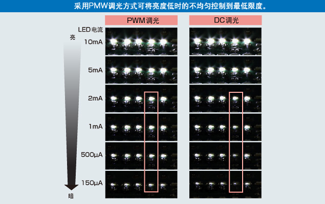 PMWⷽʽɽȵʱĲȿƵ޶ȡ